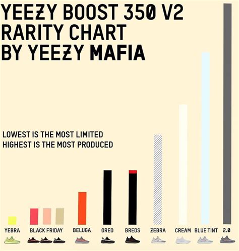 yeezy 350 price chart